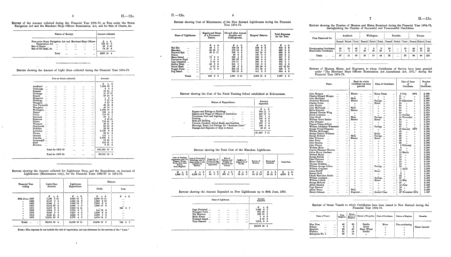 Government Report examples of the data presented AJHR 1875 I H 12a 7